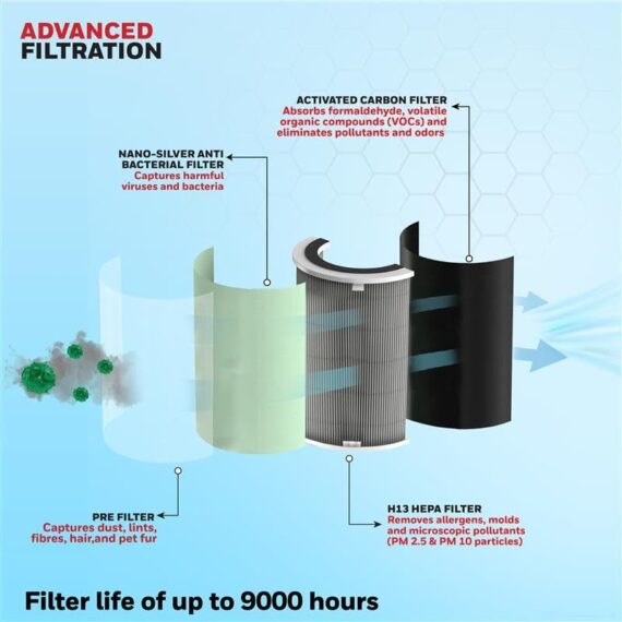 honeywell-air-touch-p2-advanced-filtration-diagram