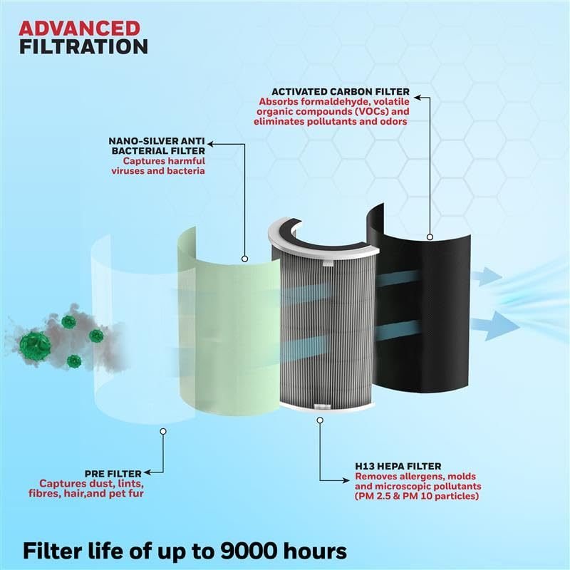 Honeywell Air Touch P2 4-stage filtration diagram