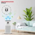 honeywell-air-touch-p2-air-purification-cycle