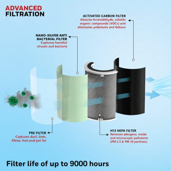 Honeywell Air Touch U1 4-stage advanced filtration diagram