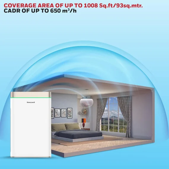 honeywell-air-touch-u2-coverage-cadr