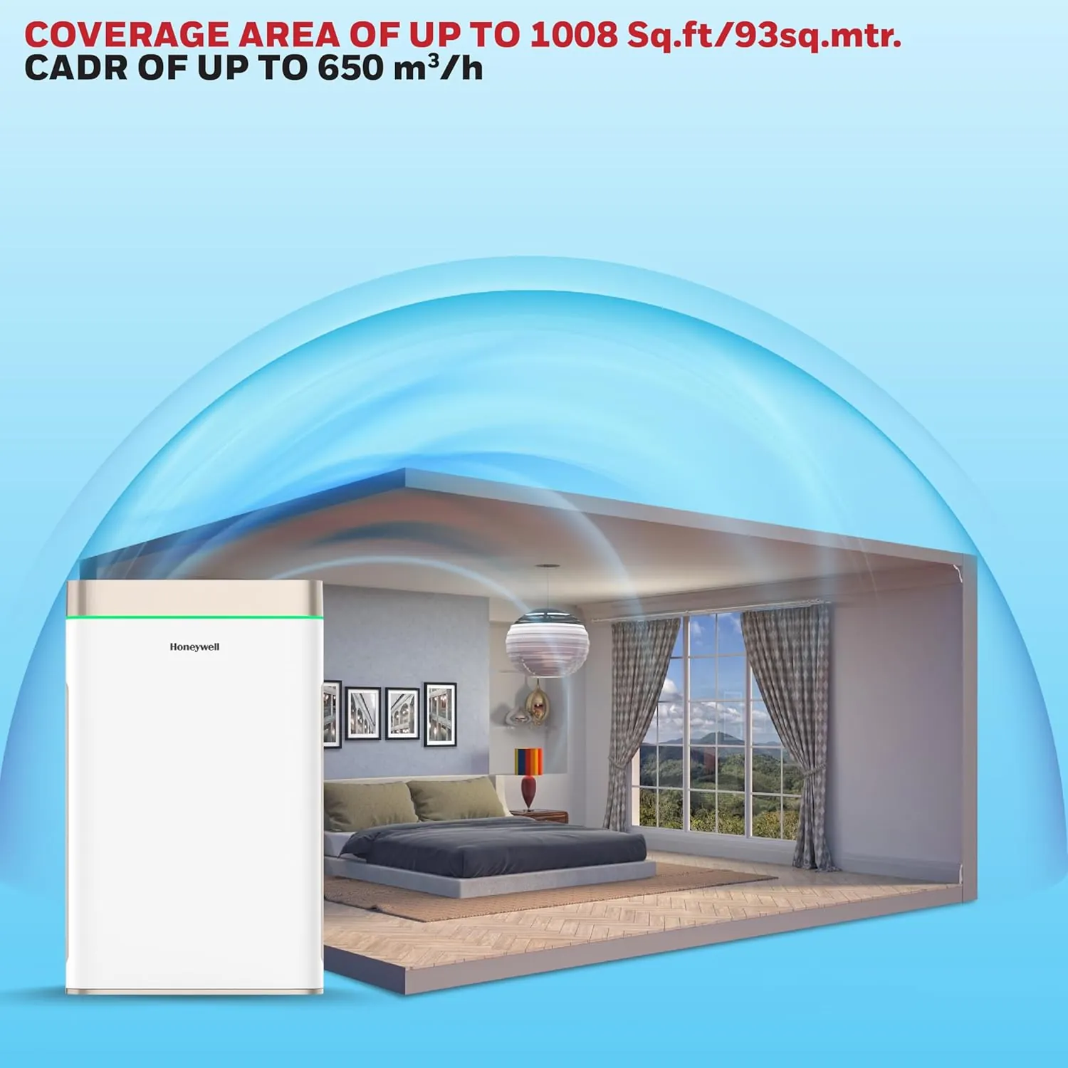 Honeywell Air Touch U2 coverage area and CADR