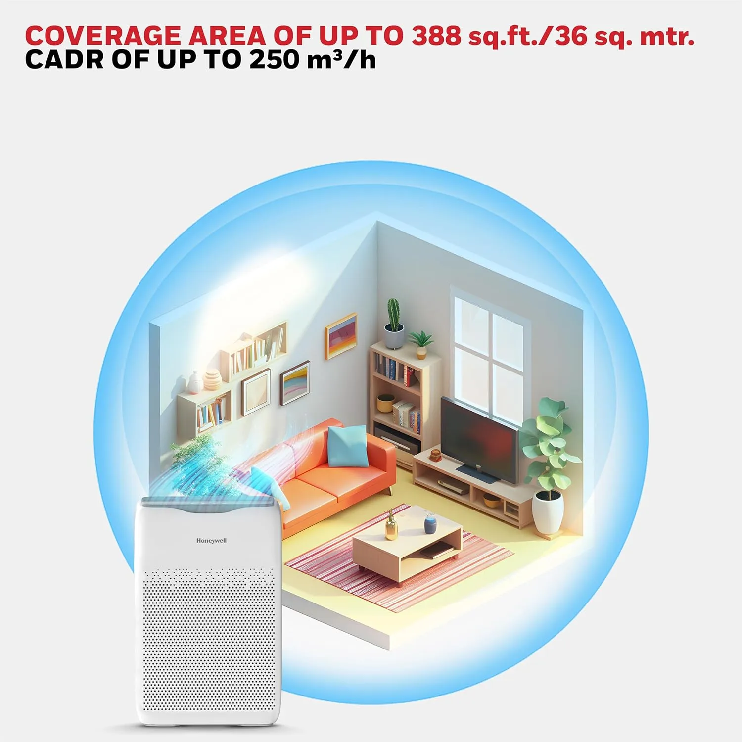 Honeywell Air Touch V2 coverage area and CADR