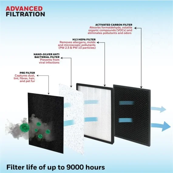 honeywell-air-touch-v2-filtration