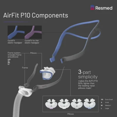 resmed-airfit-p10-standard-components-diagram-infographic