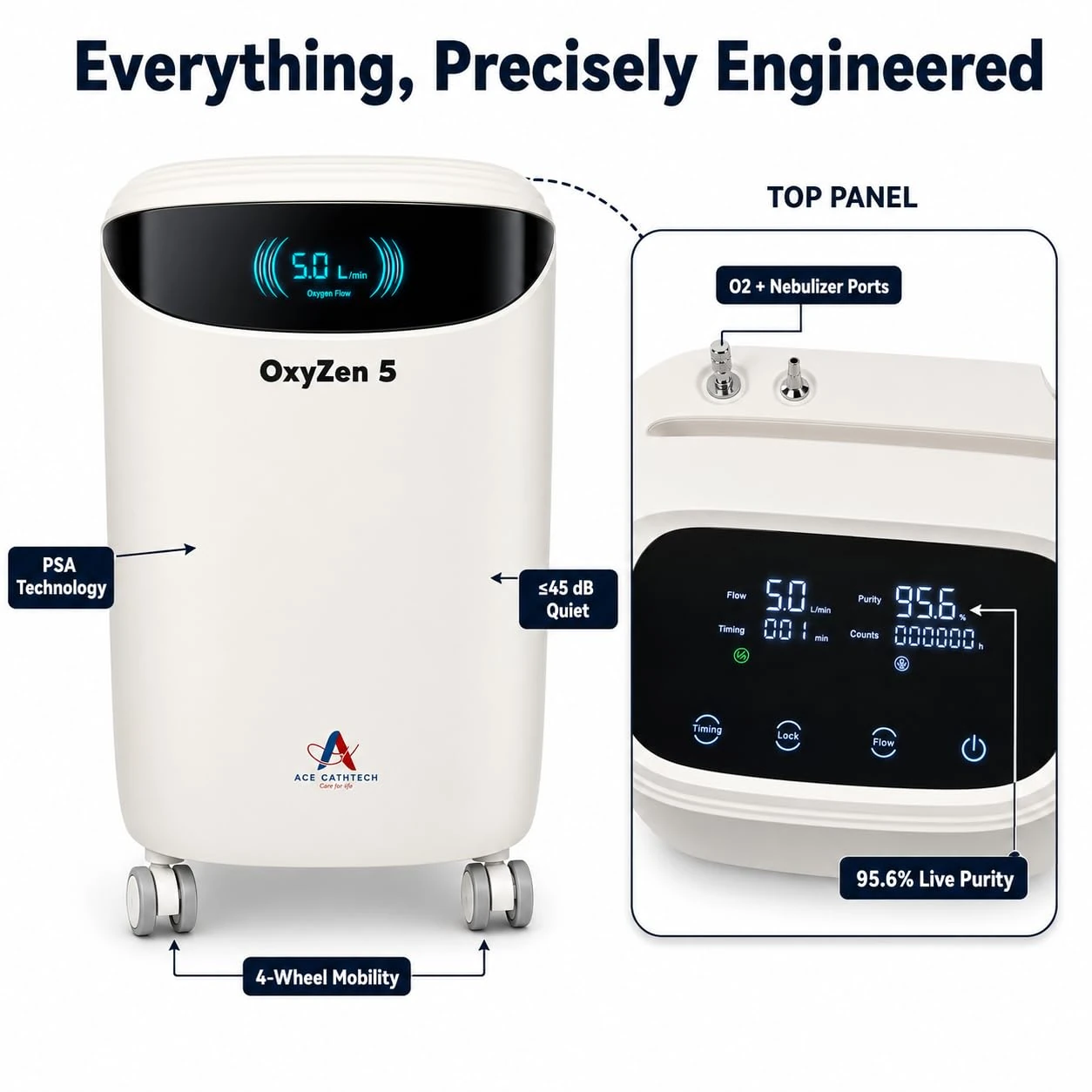 OxyZen 5 Oxygen Concentrator key features