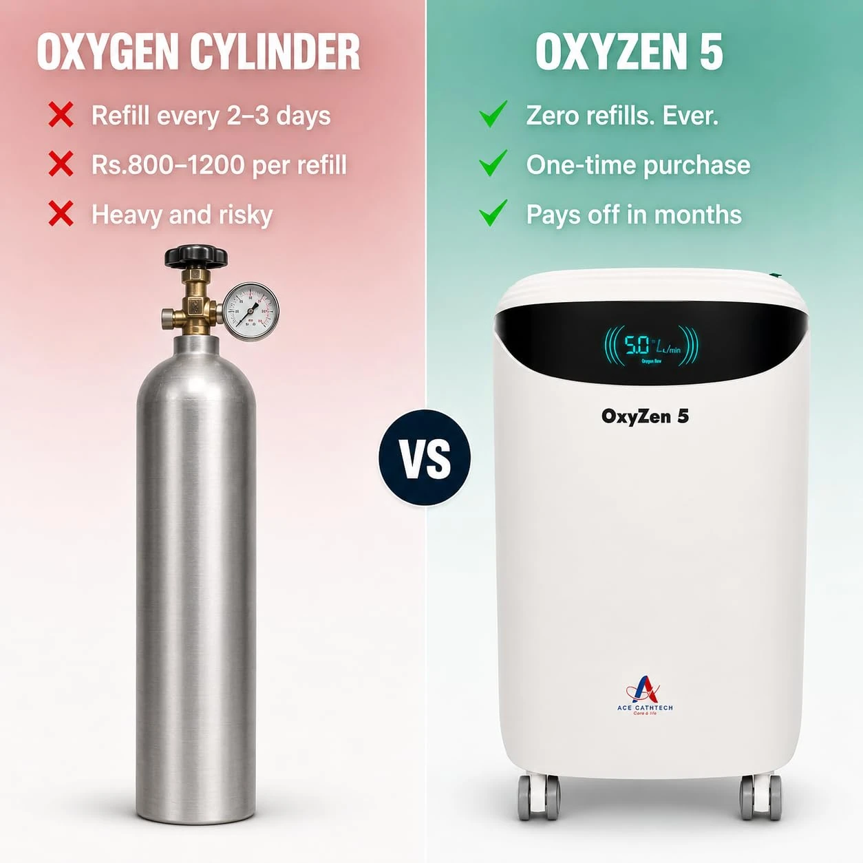 OxyZen 5 Oxygen Concentrator vs oxygen cylinder comparison