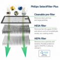 Philips-Filter-technology