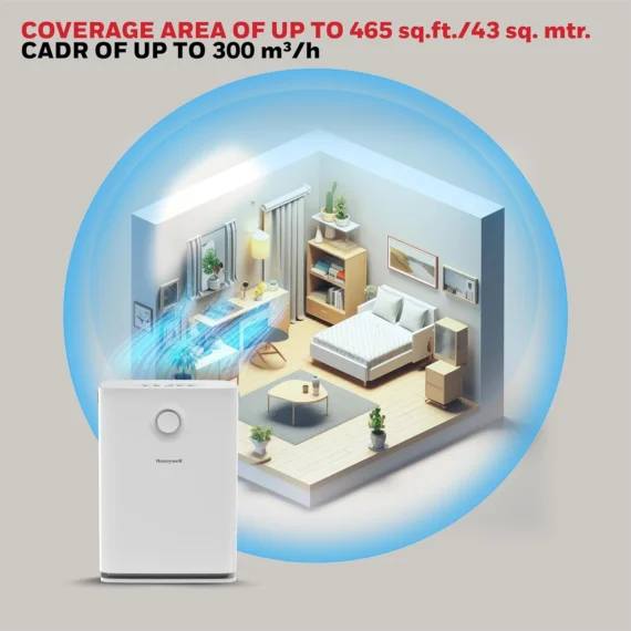 honeywell-air-touch-v3-coverage-cadr-badge