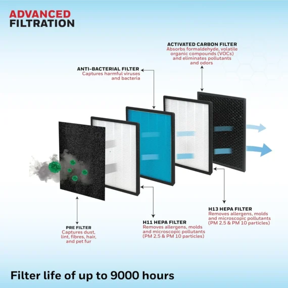honeywell-air-touch-v3-filtration-diagram