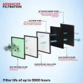honeywell-air-touch-v4-advanced-filtration-diagram