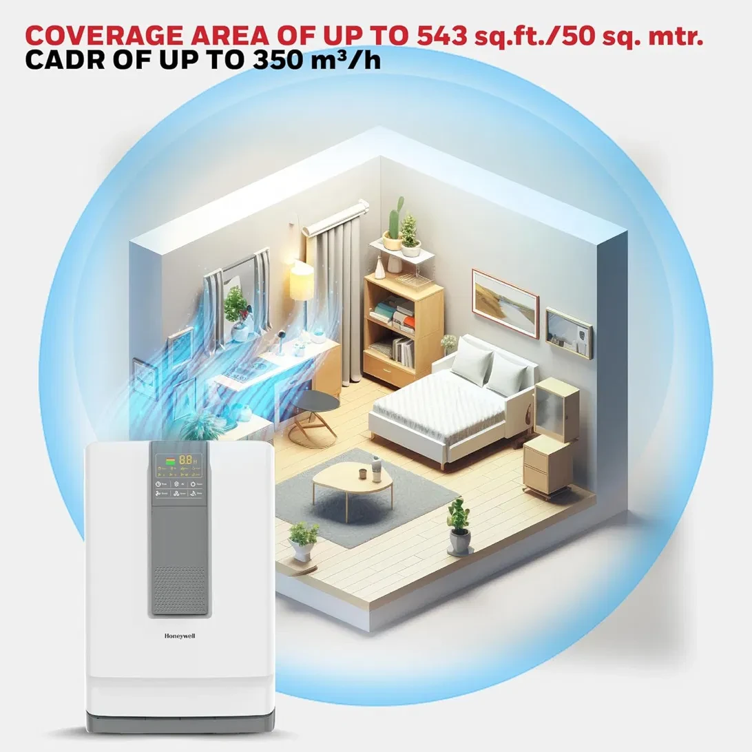 Honeywell Air Touch V4 coverage area and CADR