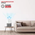 honeywell-v1-air-purification-cycle