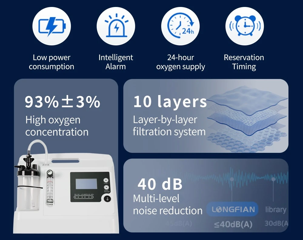 Longfian JAY 5AW key features overview