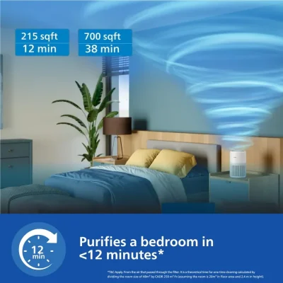 philips-ac0950-fast-bedroom-purification