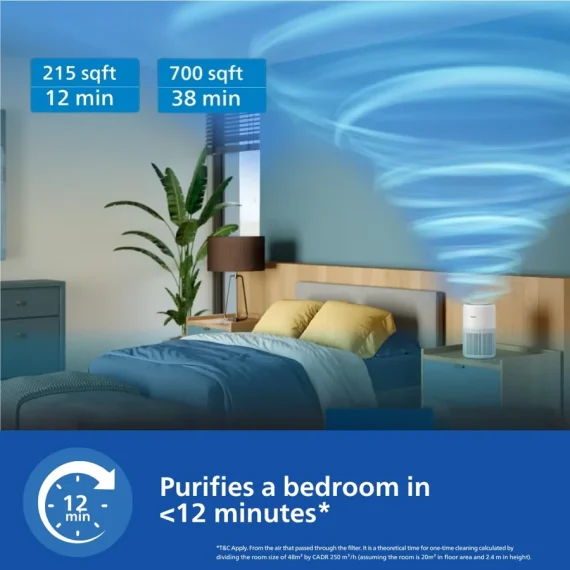 philips-ac0950-fast-bedroom-purification