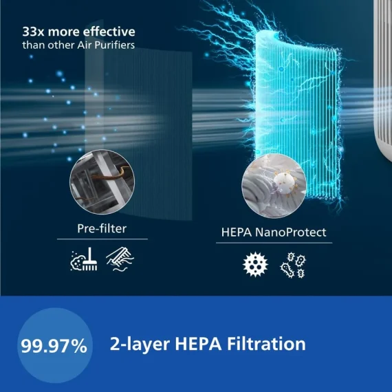 philips-ac0950-hepa-nanoprotect-filtration