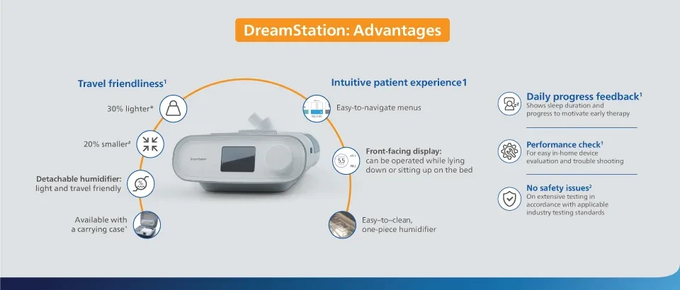 philips-dreamstation-auto-cpap-advantages