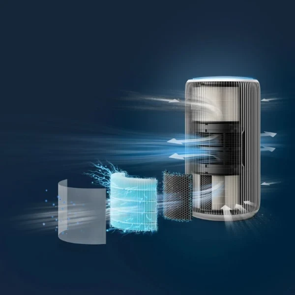 Philips AC3220/60 3-layer filtration diagram