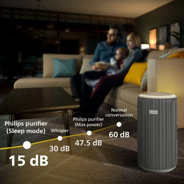 Philips AC3220/60 noise chart, 15dB sleep mode to 47.5dB max power