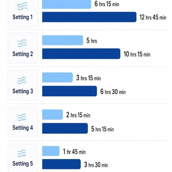 inogen-rove-6-battery-life-flow-settings