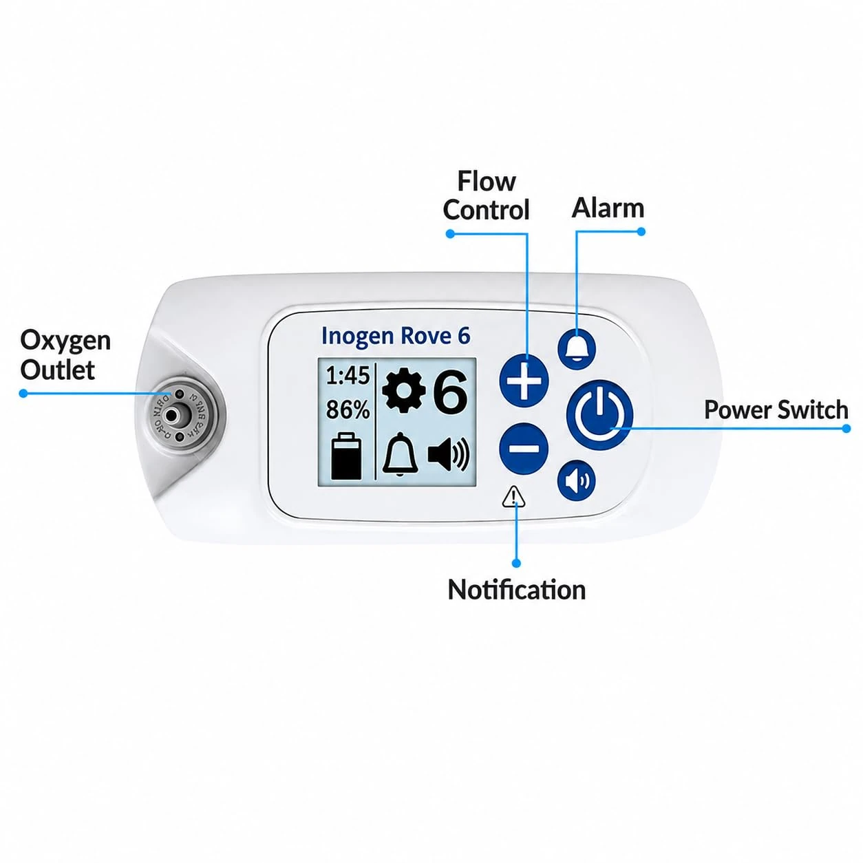 Inogen Rove 6 pulse dose settings 1 to 6 display