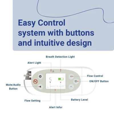 oxymed-p2-portable-oxygen-concentrator-control-panel