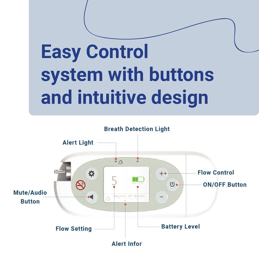Oxymed P2 pulse dose settings 1 to 5 display
