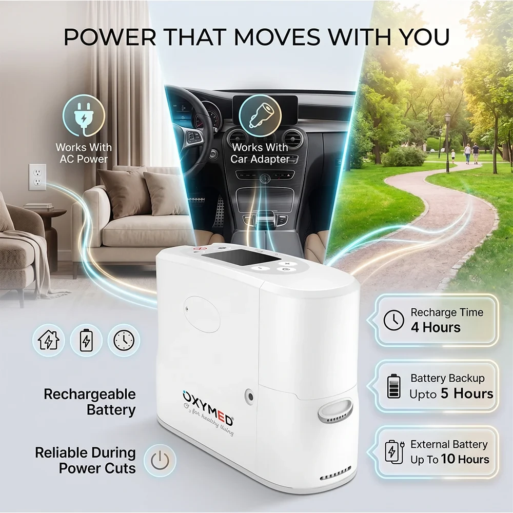 Oxymed P2 Portable Oxygen Concentrator travel use