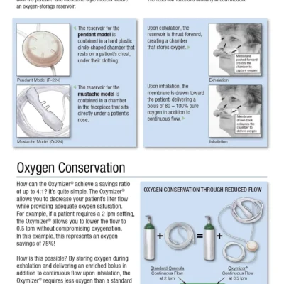 oxymizer-how-it-works