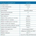 philips-gopure-gp5311-specifications