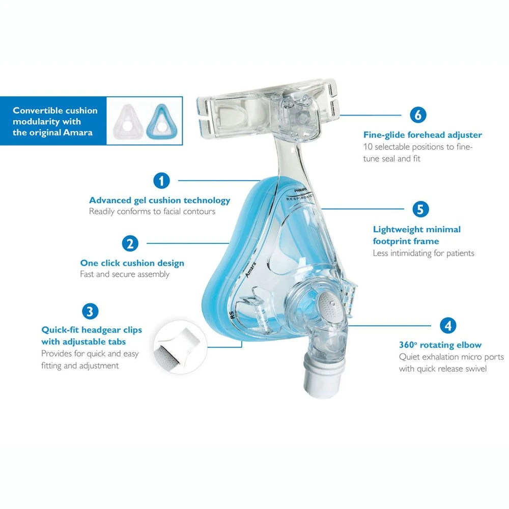 Philips Amara Gel mask key features