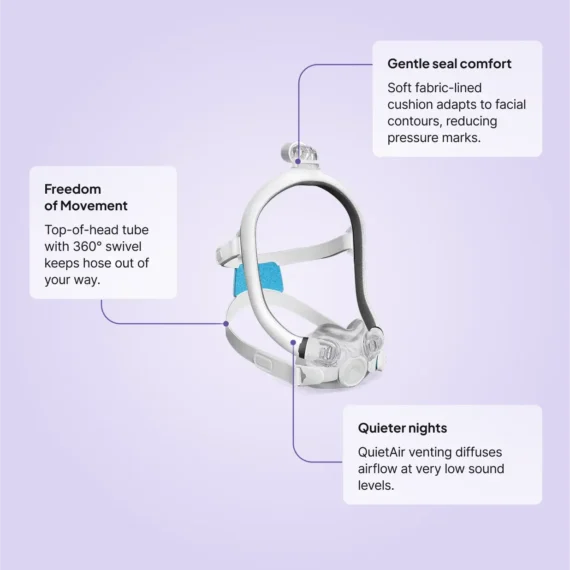 resmed-airfit-f30i-gentle-seal-quietair-360-swivel-features