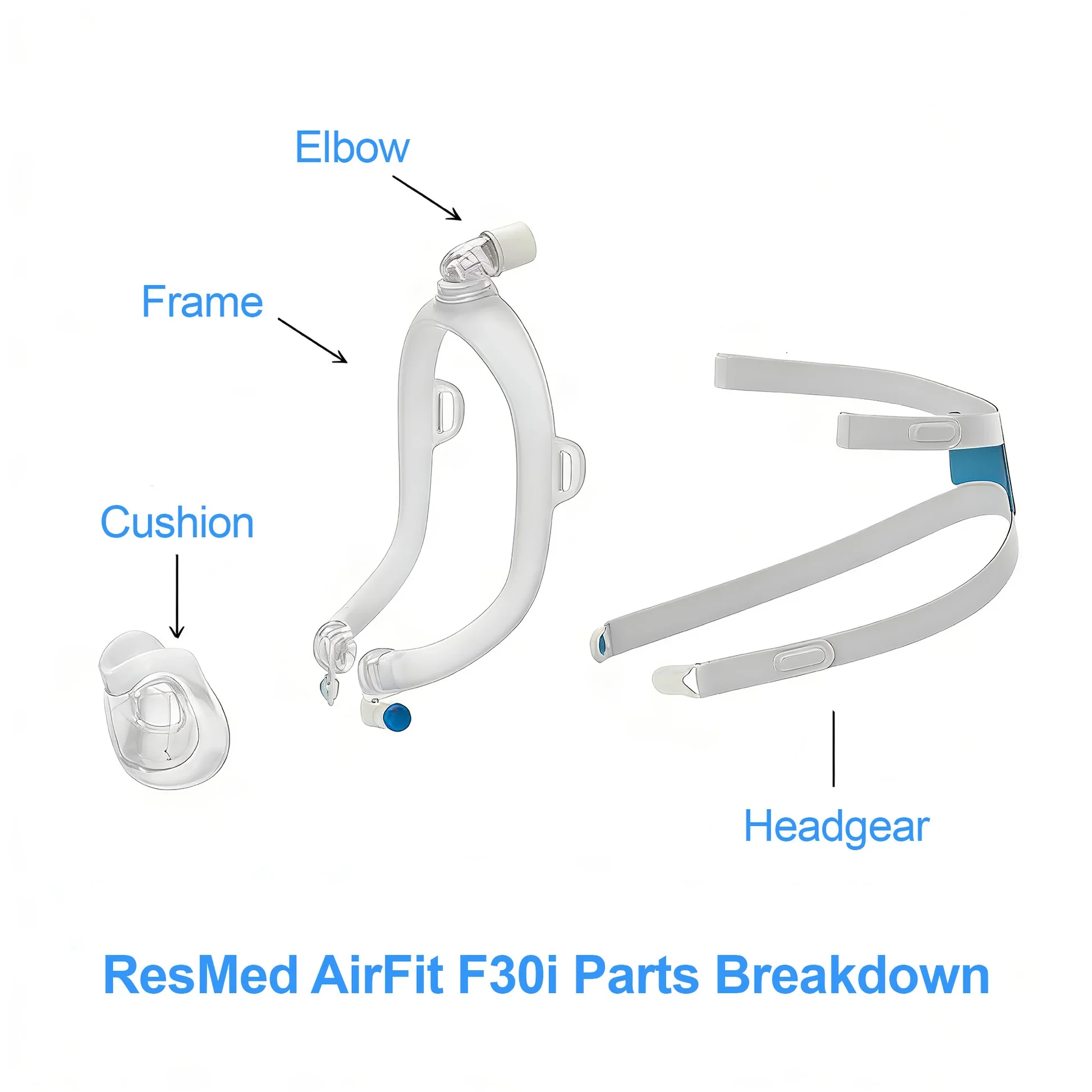 ResMed AirFit F30i parts breakdown: frame, cushion, headgear, elbow