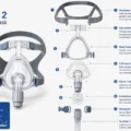 resmed-bestfit-2-full-face-mask-parts-breakdown
