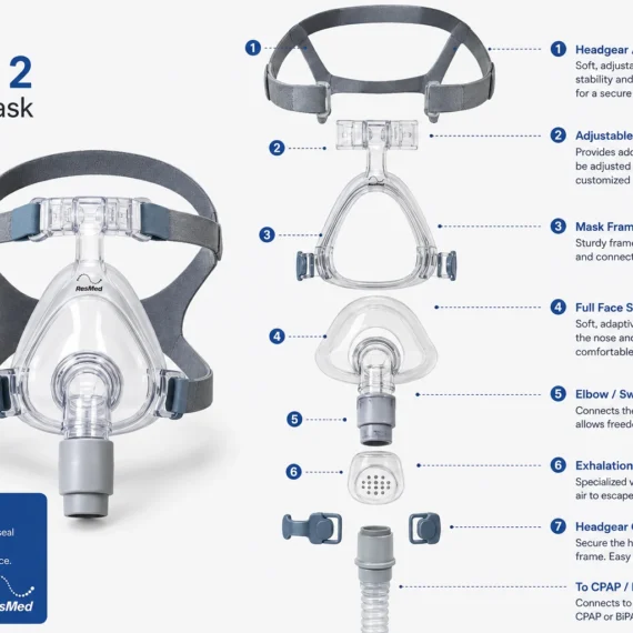 resmed-bestfit-2-full-face-mask-parts-breakdown