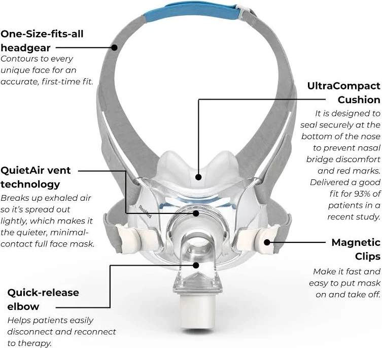 ResMed AirFit F30 features: magnetic clips and QuietAir vent technology