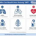 trulung-imt-benefits