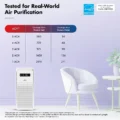 wazoyo-air-purifier-coverage-area-700-cadr