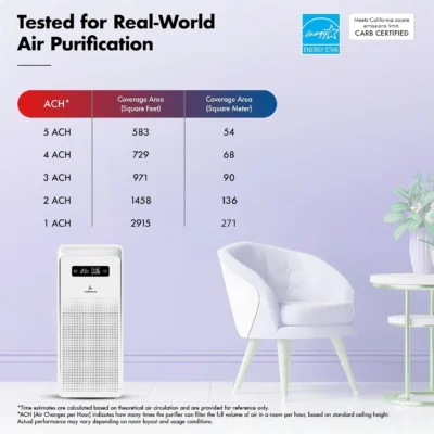 wazoyo-air-purifier-coverage-area-700-cadr