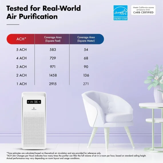 wazoyo-air-purifier-coverage-area-700-cadr