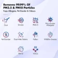 wazoyo-air-purifier-pm25-pm10-particle-filtration