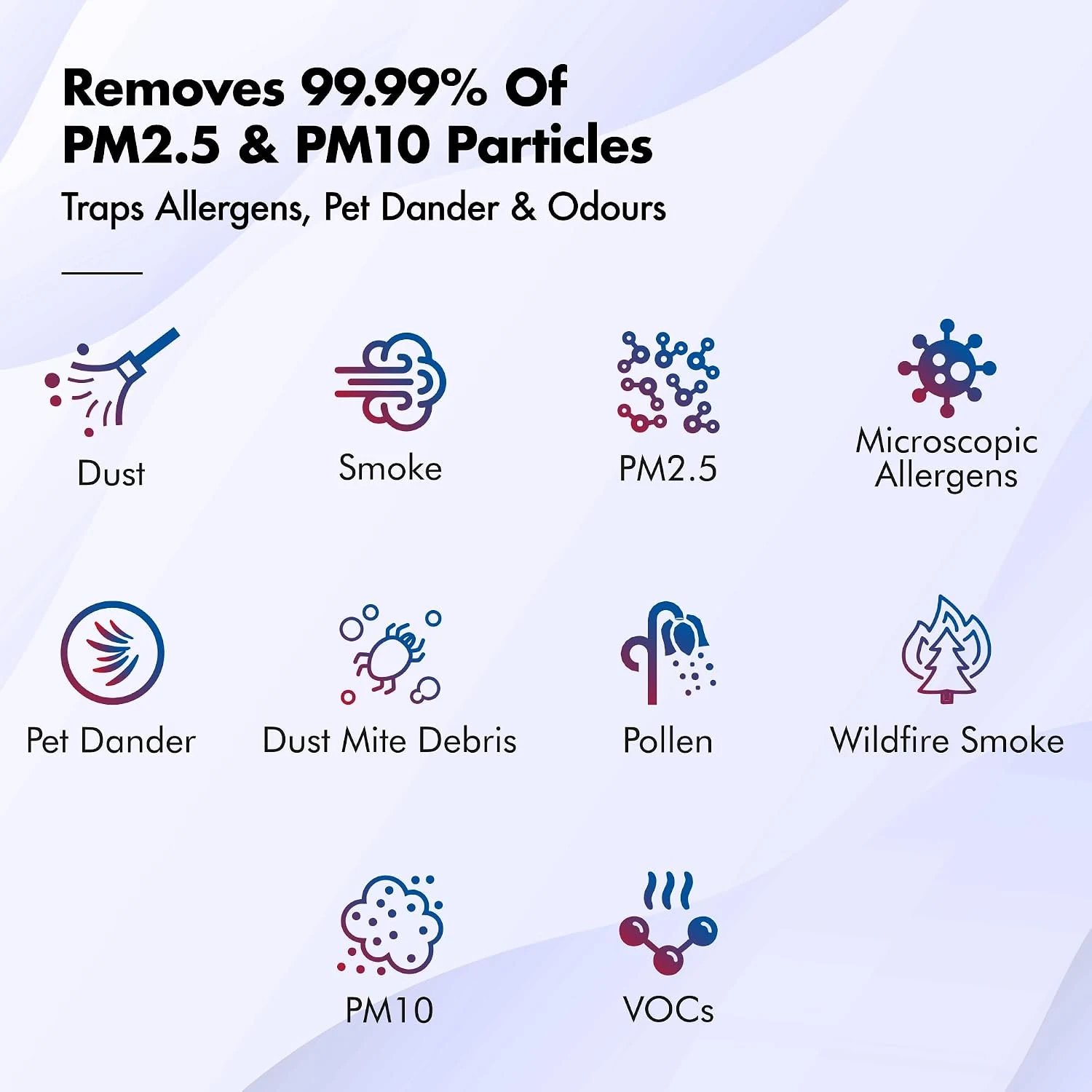 WOZOYO Pure Air PA6 PM2.5 and PM10 particle filtration