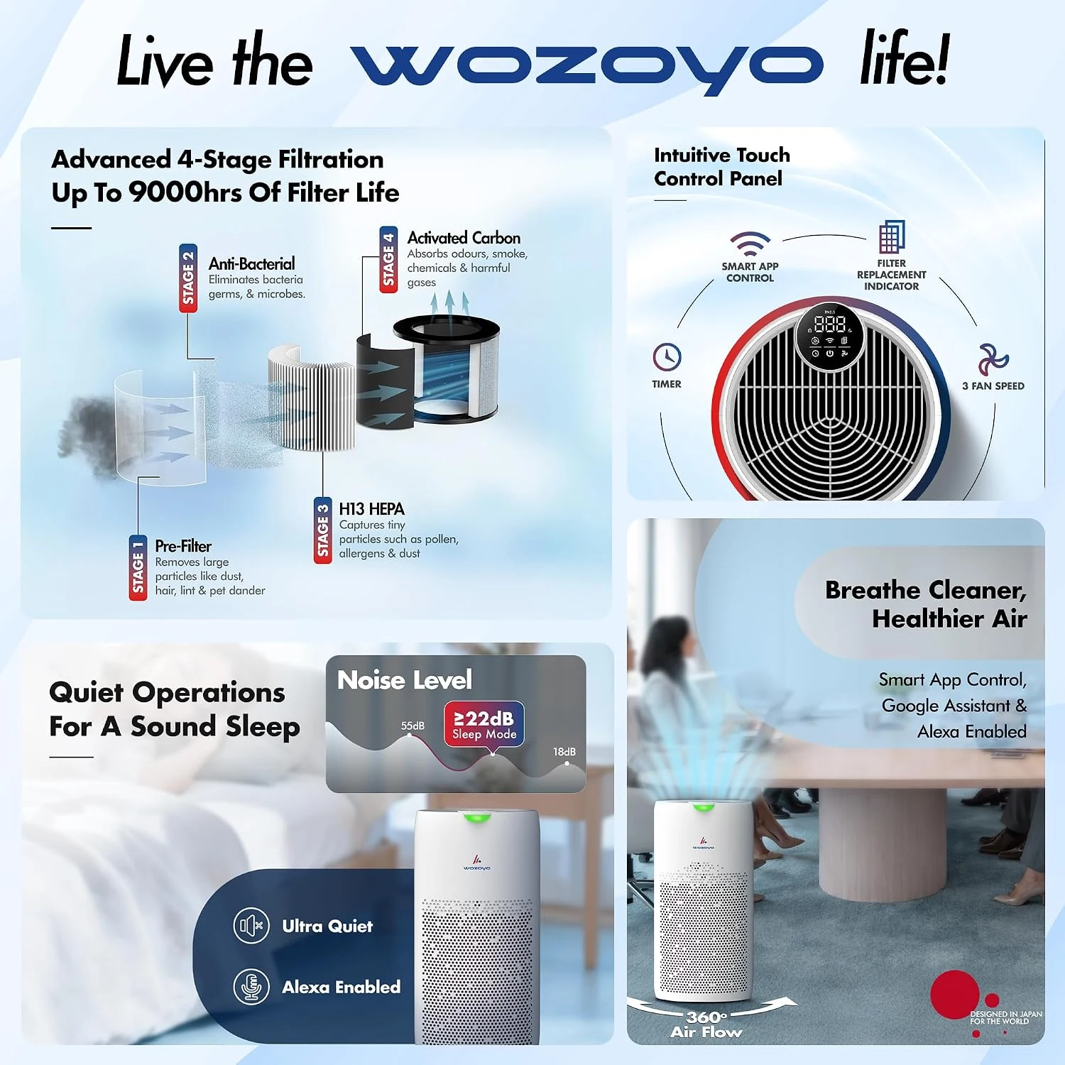 WOZOYO Pure Air PA5 4-in-1 filtration stages