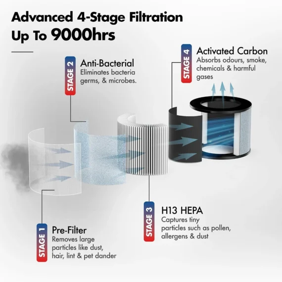 wozoyo-air-purifier-4-stage-filtration-h13-hepa