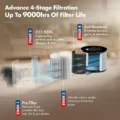 wozoyo-air-purifier-4-stage-h13-hepa-filtration