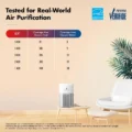 wozoyo-air-purifier-coverage-ach-tested-air-purification