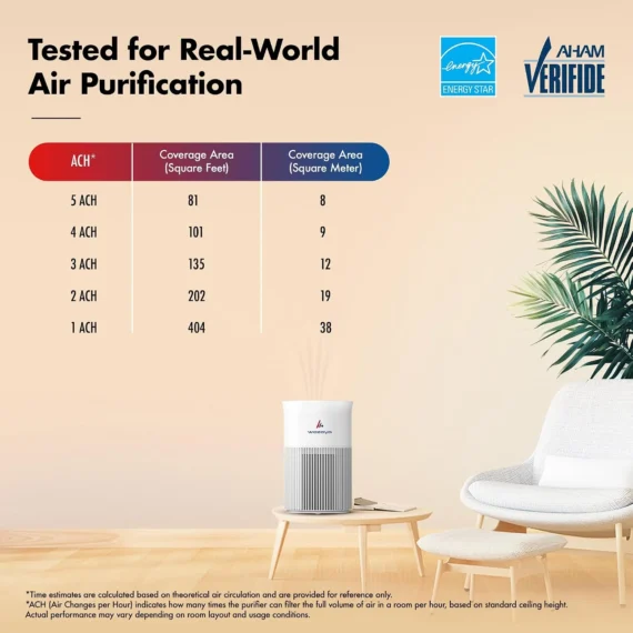 wozoyo-air-purifier-coverage-ach-tested-air-purification