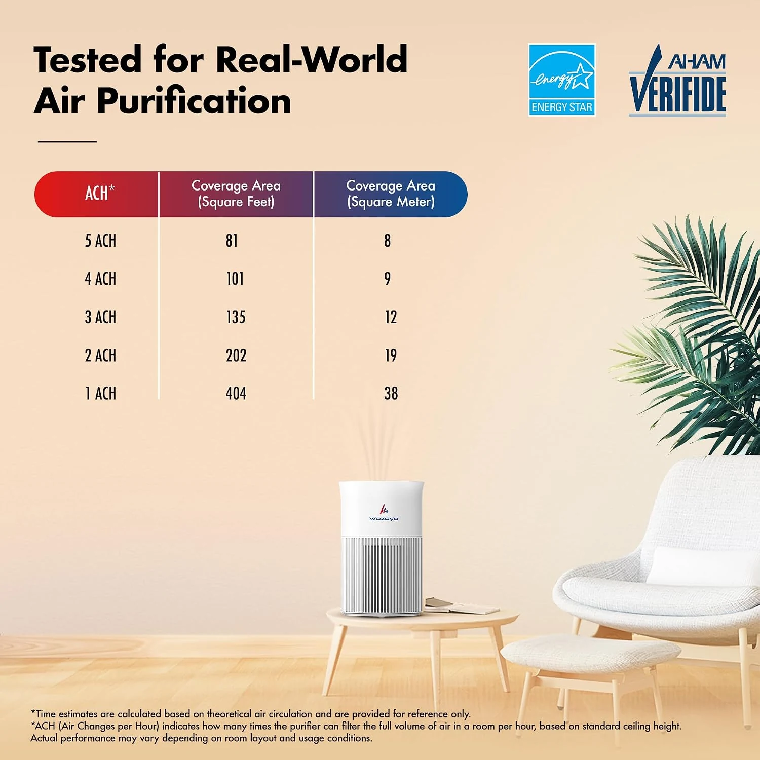 WOZOYO Pure Air PA1 coverage tested at 1 ACH