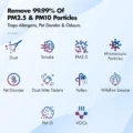 wozoyo-air-purifier-coverage-area-ach